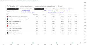 RS Line & Relative Strength Days Screener